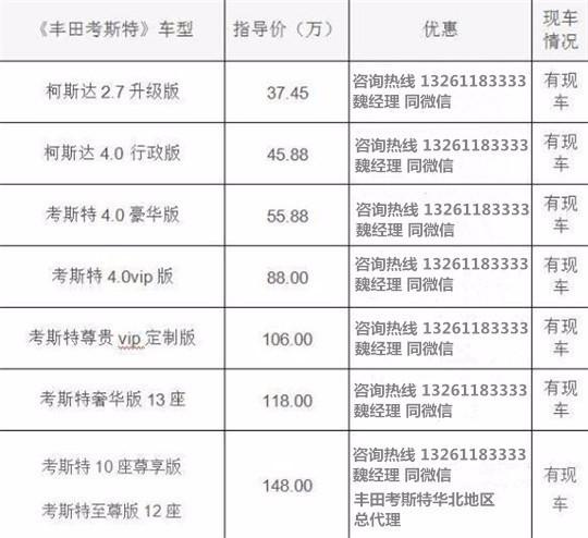 店考斯特中国各地经销商查询电话z6尊龙网站北京丰田考斯特4S(图8)